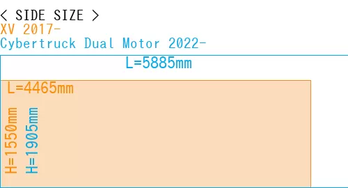 #XV 2017- + Cybertruck Dual Motor 2022-